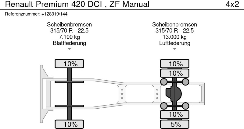 Tahač Renault Premium 420 DCI , ZF Manual: obrázek 15 Tahač Renault Premium 420 DCI , ZF Manual: obrázek 15