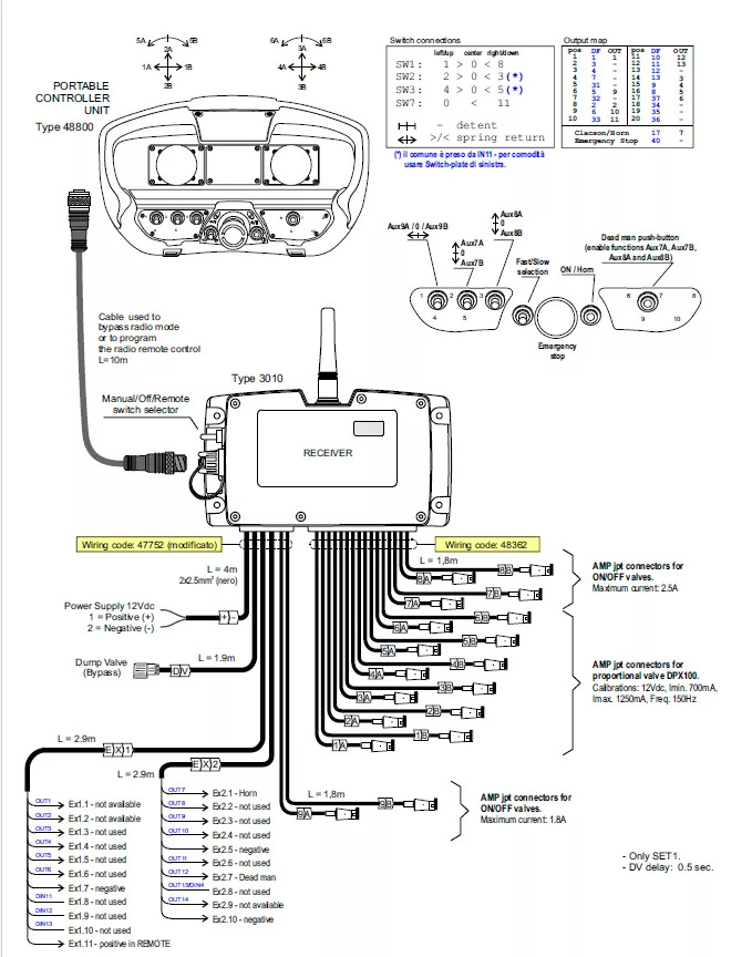 Set Scanreco RC400 with Walvoil DPX100 Liebherr, Demag, Grove, Tadano - Vyvážecí přívěs: obrázek 5 Set Scanreco RC400 with Walvoil DPX100 Liebherr, Demag, Grove, Tadano - Vyvážecí přívěs: obrázek 5