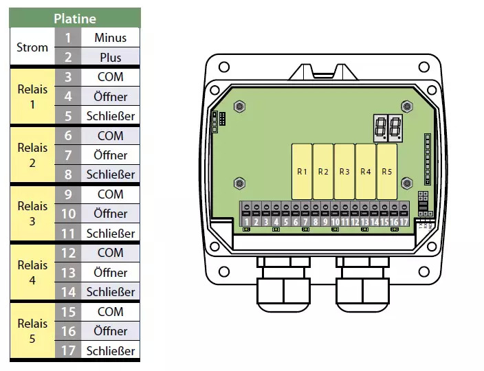 Scanreco Pocket Radio System + G5-R5/G5-R10 Reciever - Stavební technika: obrázek 4 Scanreco Pocket Radio System + G5-R5/G5-R10 Reciever - Stavební technika: obrázek 4