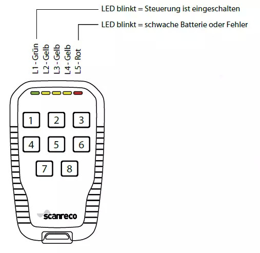 Scanreco Pocket Radio System + G5-R5/G5-R10 Reciever - Stavební technika: obrázek 3 Scanreco Pocket Radio System + G5-R5/G5-R10 Reciever - Stavební technika: obrázek 3