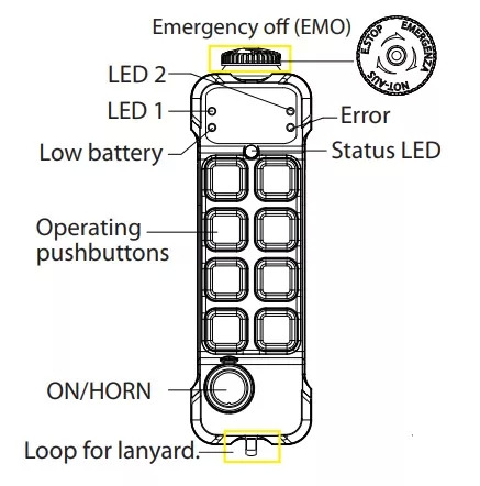 Zemědělská technika Galtech 4 Functions Valve 60L/min 12/24V + Radio Remote Juuko 800: obrázek 5 Zemědělská technika Galtech 4 Functions Valve 60L/min 12/24V + Radio Remote Juuko 800: obrázek 5