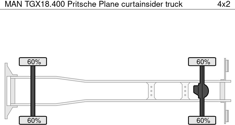 Plachtový nákladní auto MAN TGX18.400 Pritsche Plane: obrázek 6