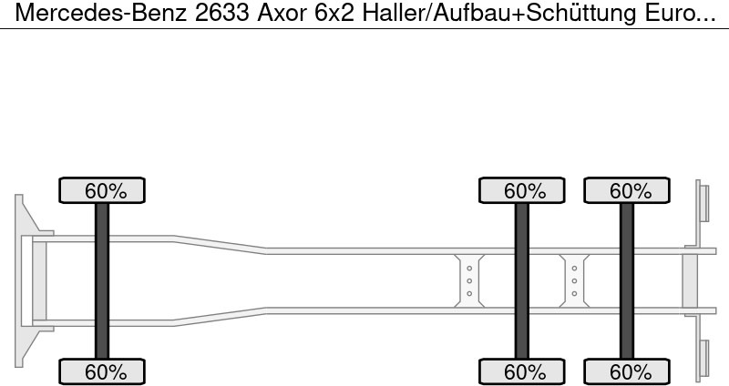 Mercedes-Benz 2633 Axor 6x2 Haller/Aufbau+Schüttung Euro:4 - Vůz na odvoz odpadků: obrázek 5 Mercedes-Benz 2633 Axor 6x2 Haller/Aufbau+Schüttung Euro:4 - Vůz na odvoz odpadků: obrázek 5