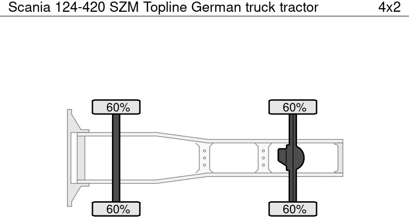 Scania 124-420 SZM Topline German - Tahač: obrázek 4 Scania 124-420 SZM Topline German - Tahač: obrázek 4