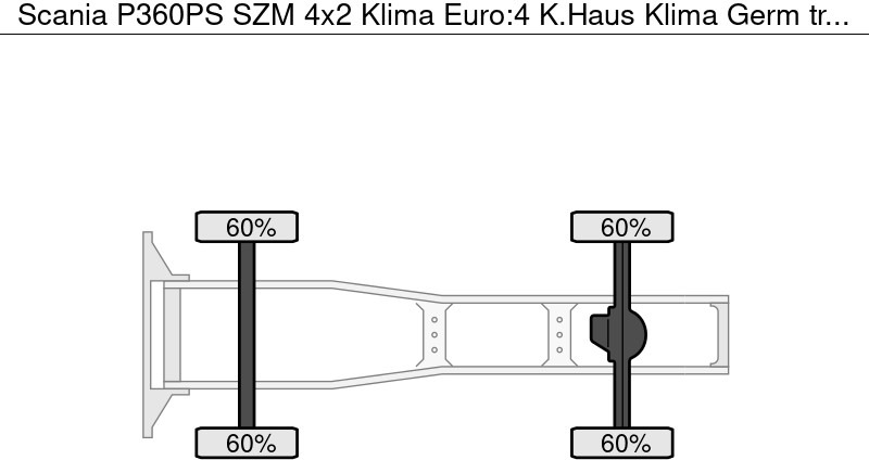 Scania P360PS SZM 4x2 Klima Euro:4 K.Haus Klima Germ - Tahač: obrázek 5 Scania P360PS SZM 4x2 Klima Euro:4 K.Haus Klima Germ - Tahač: obrázek 5