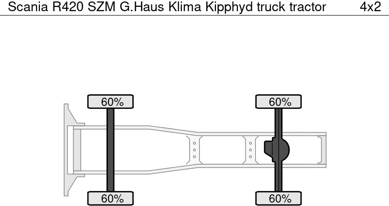 Tahač Scania R420 SZM G.Haus Klima Kipphyd: obrázek 8