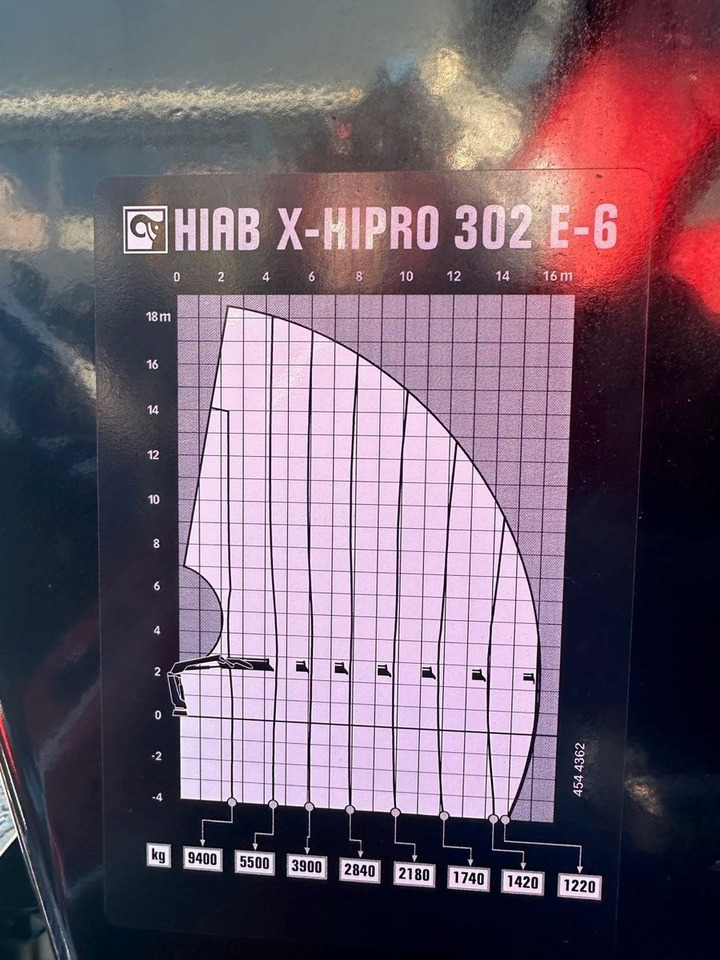 Kran HIAB X-HiPro 302 E-6 JIB 70 X-4 - Auto s hydraulickou rukou: obrázek 2 Kran HIAB X-HiPro 302 E-6 JIB 70 X-4 - Auto s hydraulickou rukou: obrázek 2