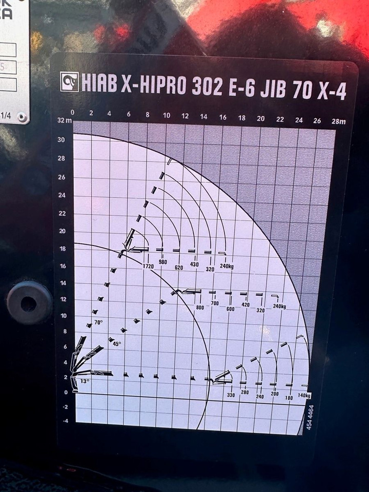 Kran HIAB X-HiPro 302 E-6 JIB 70 X-4 - Auto s hydraulickou rukou: obrázek 3 Kran HIAB X-HiPro 302 E-6 JIB 70 X-4 - Auto s hydraulickou rukou: obrázek 3