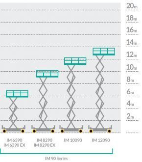IMER GROUP Seria IM 90 Nowy podnośnik nożycowy elektryczny - Nůžková plošina: obrázek 2 IMER GROUP Seria IM 90 Nowy podnośnik nożycowy elektryczny - Nůžková plošina: obrázek 2