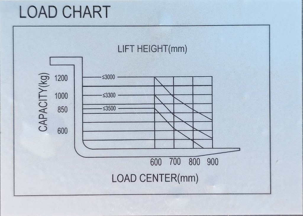REDDOT ES12-ES 2500mm UNUSED - Stohovací vozík: obrázek 4 REDDOT ES12-ES 2500mm UNUSED - Stohovací vozík: obrázek 4