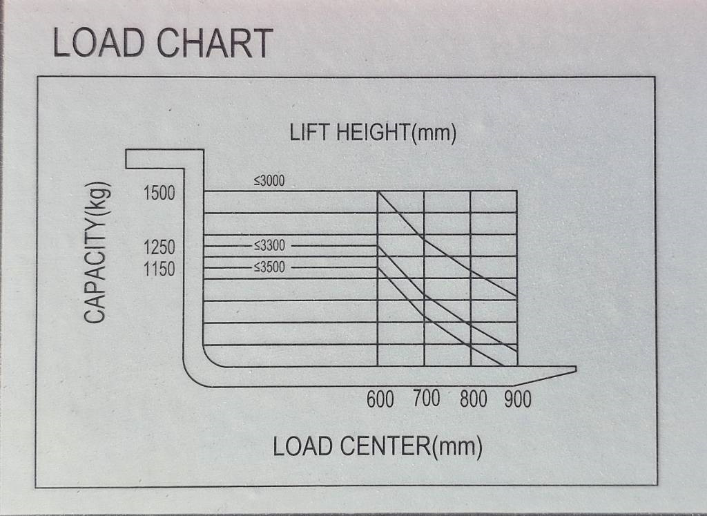Reddot ES15 Li FF3000mm UNUSED LI-ION - Stohovací vozík: obrázek 4 Reddot ES15 Li FF3000mm UNUSED LI-ION - Stohovací vozík: obrázek 4