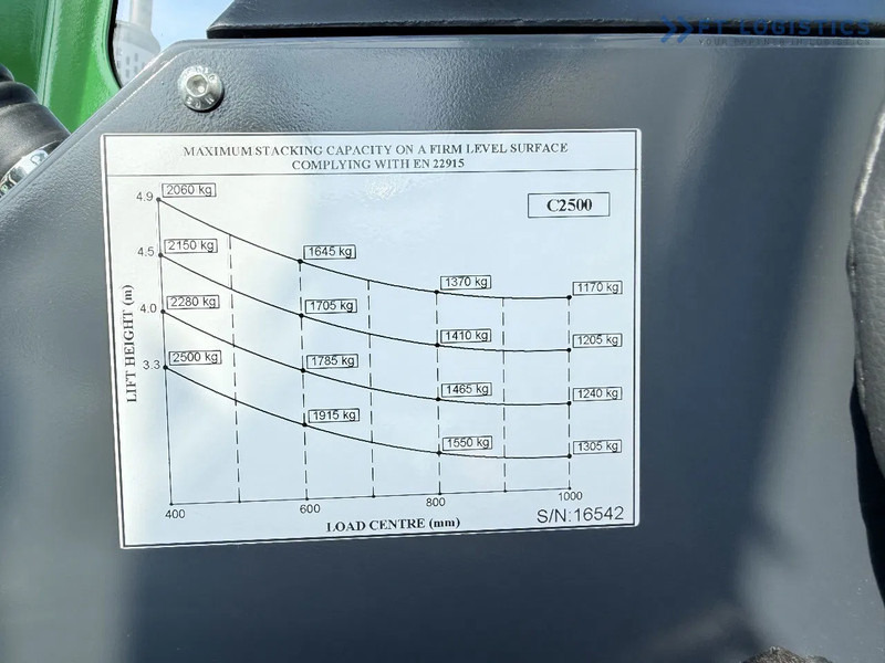 Čtyřcestný vozík Combilift Combilift C2500 / GAS / TRIPLEX 4900MM / FREE LIFT / ONLY 2446 HOURS / FORK POSITIONER / FULL CABIN / PERFECT CONDITION / Wide r: obrázek 15 Čtyřcestný vozík Combilift Combilift C2500 / GAS / TRIPLEX 4900MM / FREE LIFT / ONLY 2446 HOURS / FORK POSITIONER / FULL CABIN / PERFECT CONDITION / Wide r: obrázek 15