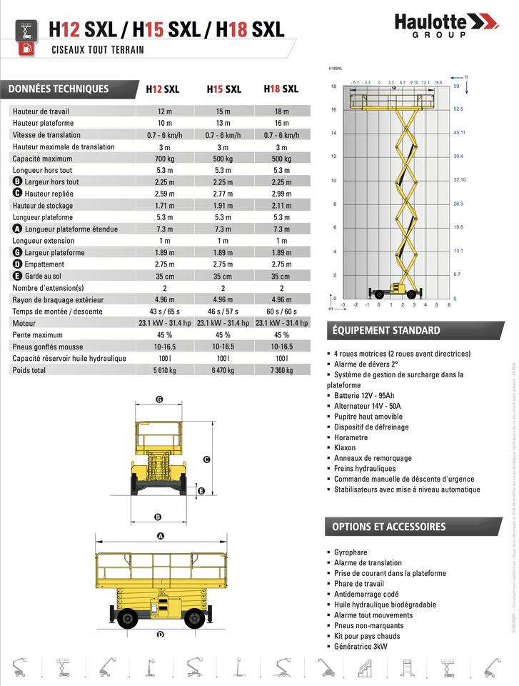 Nůžková plošina HAULOTTE H12SXL: obrázek 40