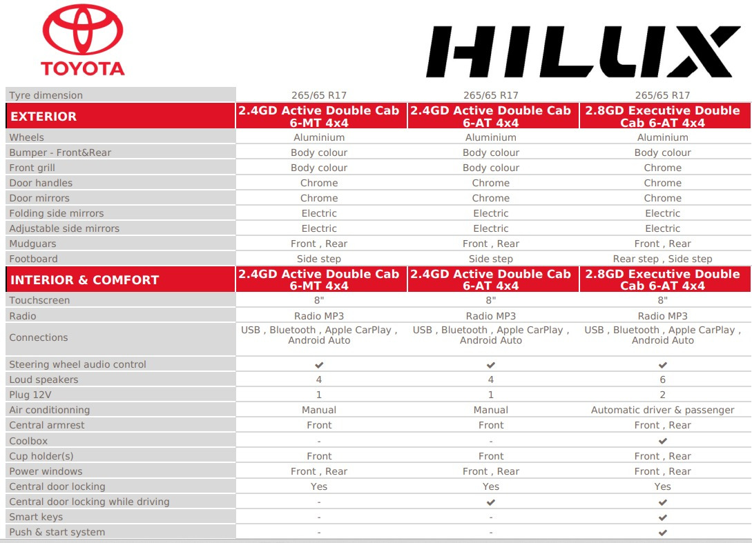 Nový Pick-up, Dodávka s dvojitou kabinou pro dopravu těžké techniky Toyota Hilux: obrázek 7