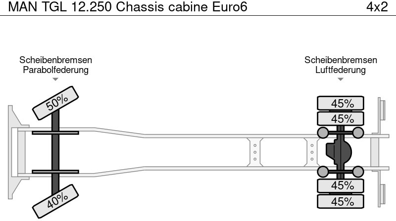 Podvozek s kabinou MAN TGL 12.250 Chassis cabine Euro6: obrázek 18