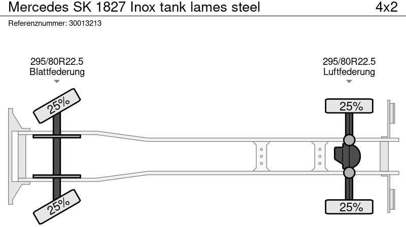 Cisternové vozidlo Mercedes-Benz SK 1827 Inox tank lames steel: obrázek 12