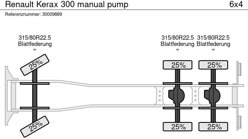 Autodomíchávač Renault Kerax 300 manual pump: obrázek 13