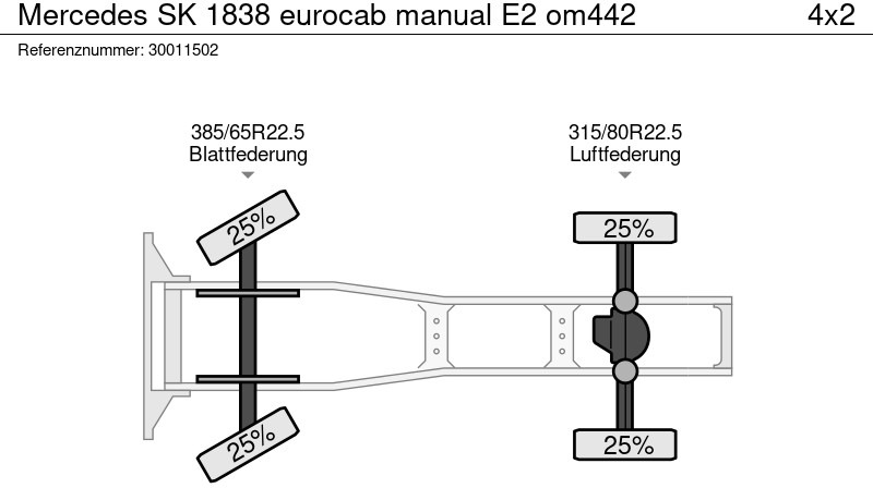Tahač Mercedes-Benz SK 1838 eurocab manual E2 om442: obrázek 12