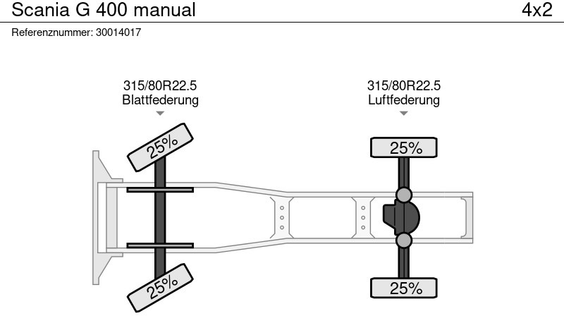 Tahač Scania G 400 manual: obrázek 13