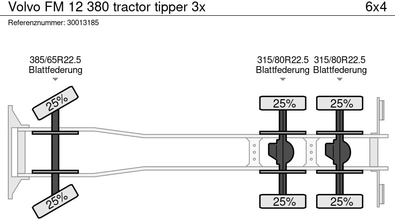 Sklápěč Volvo FM 12 380 tractor tipper 3x: obrázek 11