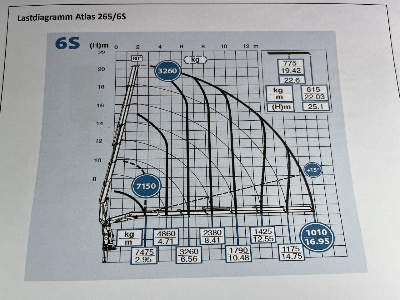 Mercedes-Benz Actros 2545 6x2 Effer - Atlas 265-A6 Lenk- Liftachse - Nákladní automobil valníkový/ Plošinový, Auto s hydraulickou rukou: obrázek 4 Mercedes-Benz Actros 2545 6x2 Effer - Atlas 265-A6 Lenk- Liftachse - Nákladní automobil valníkový/ Plošinový, Auto s hydraulickou rukou: obrázek 4