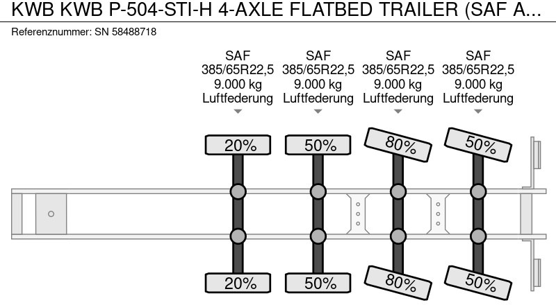 Návěs valník/ Plato Kwb KWB P-504-STI-H 4-AXLE FLATBED TRAILER (SAF AXLES / 2x STEERING AXLE / 2x LIFT-AXLE / ALUMINIUM SIDE BORDS /ABS-EBS): obrázek 13