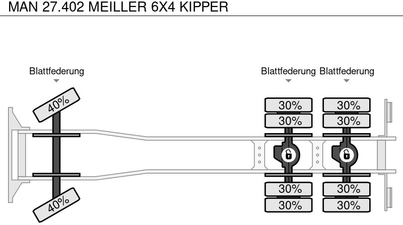MAN 27.402 MEILLER 6X4 KIPPER leasing MAN 27.402 MEILLER 6X4 KIPPER: obrázek 10 MAN 27.402 MEILLER 6X4 KIPPER leasing MAN 27.402 MEILLER 6X4 KIPPER: obrázek 10