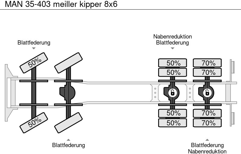 Sklápěč MAN 35-403 meiller kipper 8x6: obrázek 11