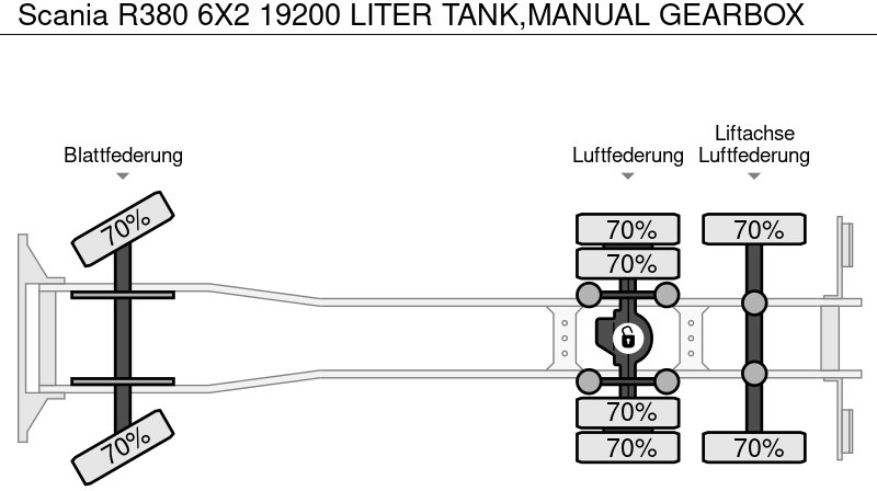 Scania R380 6X2 19200 LITER TANK,MANUAL GEARBOX leasing Scania R380 6X2 19200 LITER TANK,MANUAL GEARBOX: obrázek 15