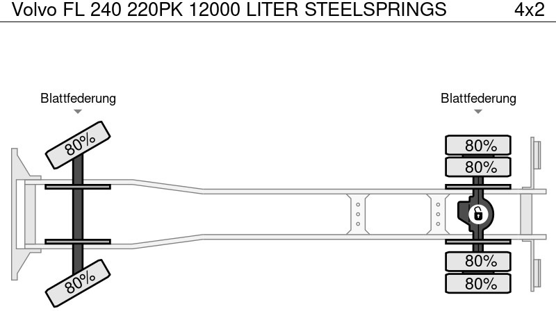 Cisternové vozidlo Volvo FL 240 220PK 12000 LITER STEELSPRINGS: obrázek 15