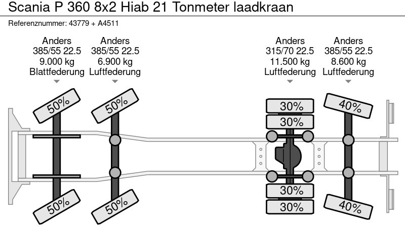 Hákový nosič kontejnerů, Auto s hydraulickou rukou Scania P 360 8x2 Hiab 21 Tonmeter laadkraan: obrázek 19