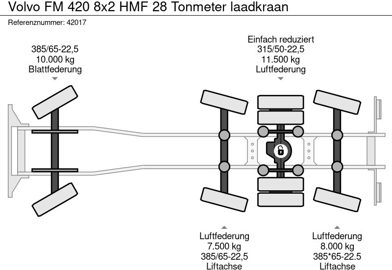 Hákový nosič kontejnerů, Auto s hydraulickou rukou Volvo FM 420 8x2 HMF 28 Tonmeter laadkraan: obrázek 19