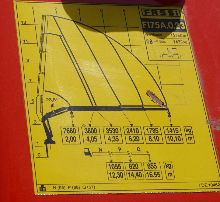 Auto s hydraulickou rukou MAN TGS 26.360 Flatbed / Fassi F175 7.7 T / steered 3rd axle: obrázek 11