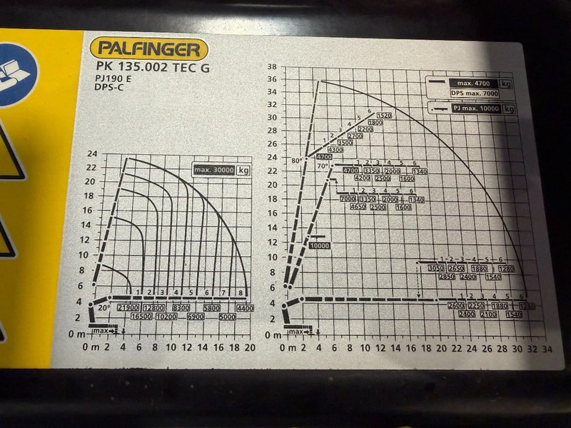 MAN TGS IN ARRIVAL/ COMING IN!!! TGS 35.520!!NEW/NEU PALFINFER 135002 TEC 135TM - Auto s hydraulickou rukou: obrázek 3 MAN TGS IN ARRIVAL/ COMING IN!!! TGS 35.520!!NEW/NEU PALFINFER 135002 TEC 135TM - Auto s hydraulickou rukou: obrázek 3