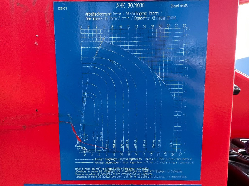 Böcker AHK 30/1600 GERESERVEERD - Univerzální autojeřáb: obrázek 4 Böcker AHK 30/1600 GERESERVEERD - Univerzální autojeřáb: obrázek 4