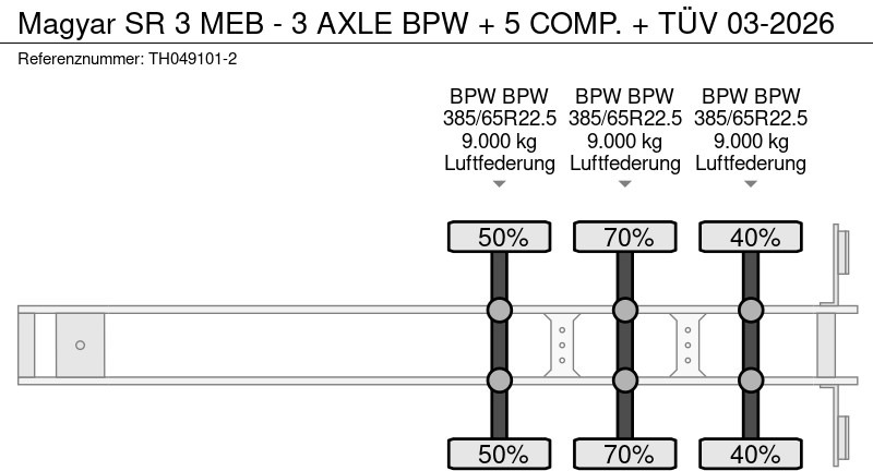Cisternový návěs Magyar SR 3 MEB - 3 AXLE BPW + 5 COMP. + TÜV 03-2026: obrázek 20