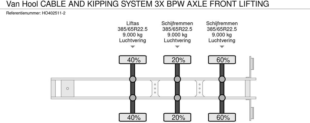 Kontejnerovy návěs/ Výměnná nástavba Vanhool CABLE AND KIPPING SYSTEM 3X BPW AXLE FRONT LIFTI: obrázek 15