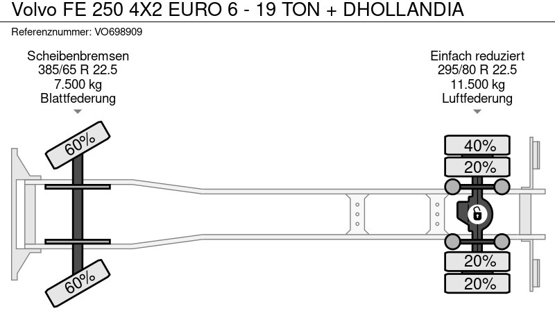 Plachtový nákladní auto Volvo FE 250 4X2 EURO 6 - 19 TON + DHOLLANDIA: obrázek 19