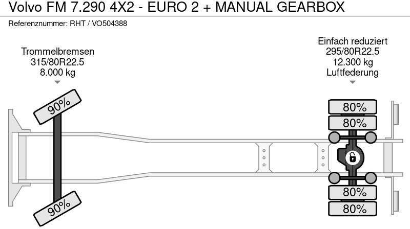 Nákladní automobil valníkový/ Plošinový Volvo FM 7.290 4X2 - EURO 2 + MANUAL GEARBOX: obrázek 14