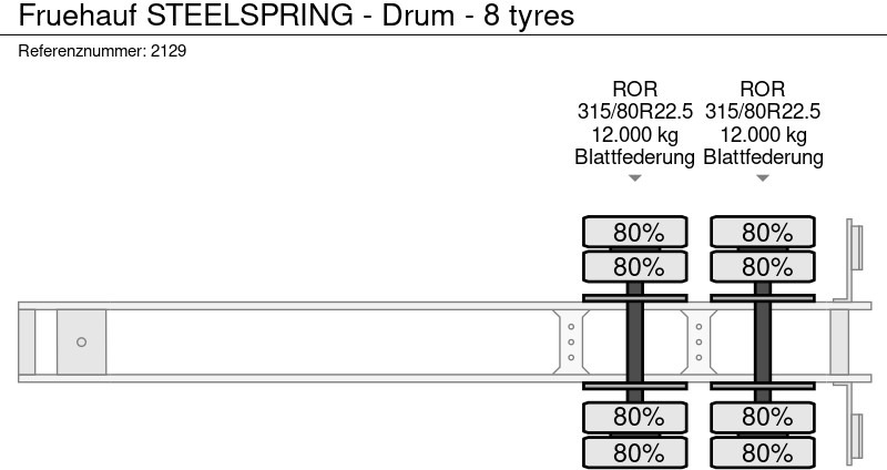 Návěs valník/ Plato Fruehauf STEELSPRING - Drum - 8 tyres: obrázek 16