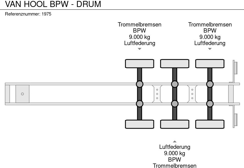 Skříňový návěs Van Hool BPW - DRUM: obrázek 15