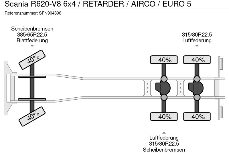 Podvozek s kabinou Scania R620-V8 6x4 / RETARDER / AIRCO / EURO 5: obrázek 12