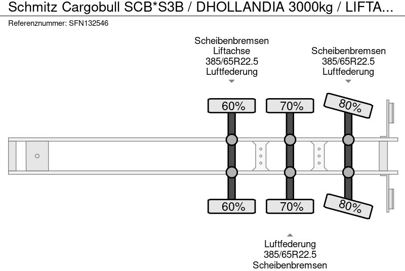 Skříňový návěs Schmitz Cargobull SCB*S3B / DHOLLANDIA 3000kg / LIFTAS / STUURAS: obrázek 10