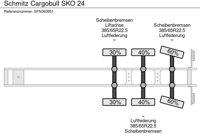 Skříňový návěs Schmitz Cargobull SKO 24: obrázek 10 Skříňový návěs Schmitz Cargobull SKO 24: obrázek 10