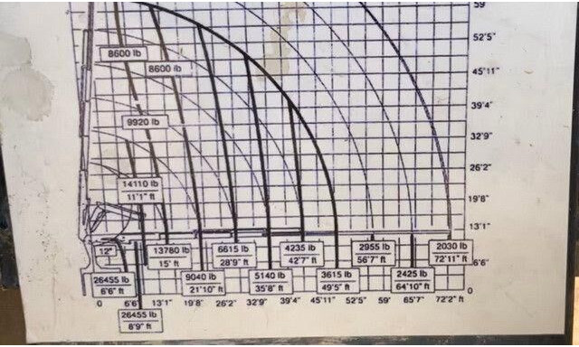 MAN 26.413/26.460 TGA 6x2, Kran Effer 335 5S, Klima - Tahač: obrázek 4 MAN 26.413/26.460 TGA 6x2, Kran Effer 335 5S, Klima - Tahač: obrázek 4