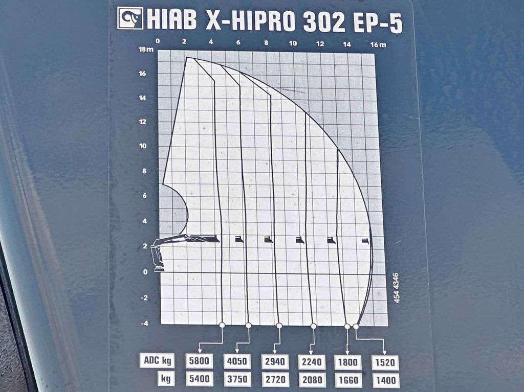 Auto s hydraulickou rukou, Nákladní automobil valníkový/ Plošinový Volvo FMX 460 HIAB X - HIPRO 302 EP - 5 + FUNK/ 8x4 Volvo FMX 460 HIAB X - HIPRO 302 EP - 5 + FUNK/ 8x4: obrázek 7 Auto s hydraulickou rukou, Nákladní automobil valníkový/ Plošinový Volvo FMX 460 HIAB X - HIPRO 302 EP - 5 + FUNK/ 8x4 Volvo FMX 460 HIAB X - HIPRO 302 EP - 5 + FUNK/ 8x4: obrázek 7