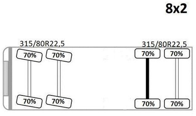 Iveco STRALIS 360 leasing Iveco STRALIS 360: obrázek 9