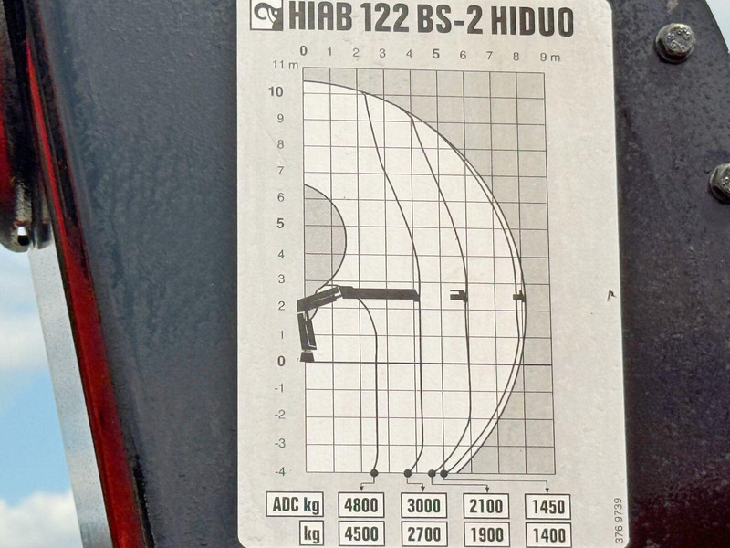 Mercedes-Benz ACTROS 2636 *HIAB 122 BS-2 HIDUO + FUNK/6x4 * TOP leasing Mercedes-Benz ACTROS 2636 *HIAB 122 BS-2 HIDUO + FUNK/6x4 * TOP: obrázek 8