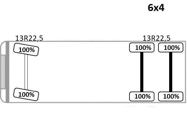 Mercedes-Benz ACTROS 2636 *HIAB 122 BS-2 HIDUO + FUNK/6x4 * TOP leasing Mercedes-Benz ACTROS 2636 *HIAB 122 BS-2 HIDUO + FUNK/6x4 * TOP: obrázek 12