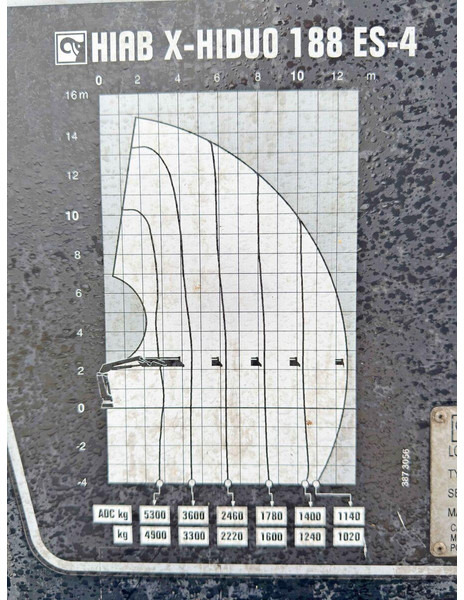 Renault C 400 *HIAB X - HIDUO 188 ES - 4 + FUNK * 6x4 leasing Renault C 400 *HIAB X - HIDUO 188 ES - 4 + FUNK * 6x4: obrázek 9